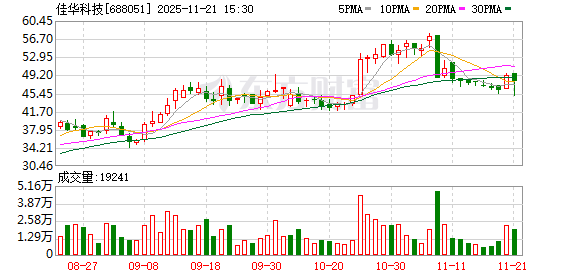 重大資產(chǎn)重組 佳華科技明起停牌，聚焦網(wǎng)絡(luò)與信息安全軟件開發(fā)新篇章