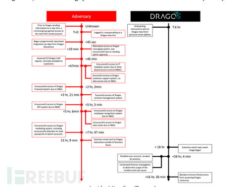 堅(jiān)守防線 Dragos拒絕支付贖金，彰顯網(wǎng)絡(luò)安全企業(yè)的責(zé)任與韌性